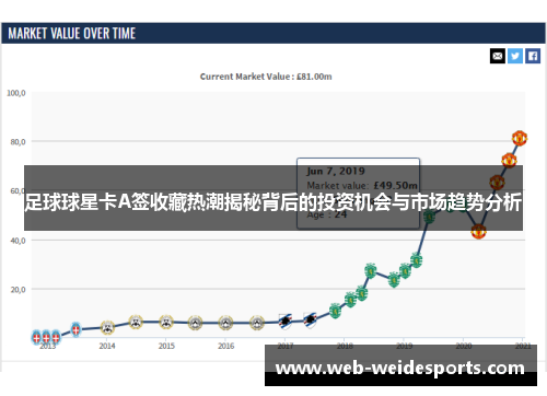 足球球星卡A签收藏热潮揭秘背后的投资机会与市场趋势分析